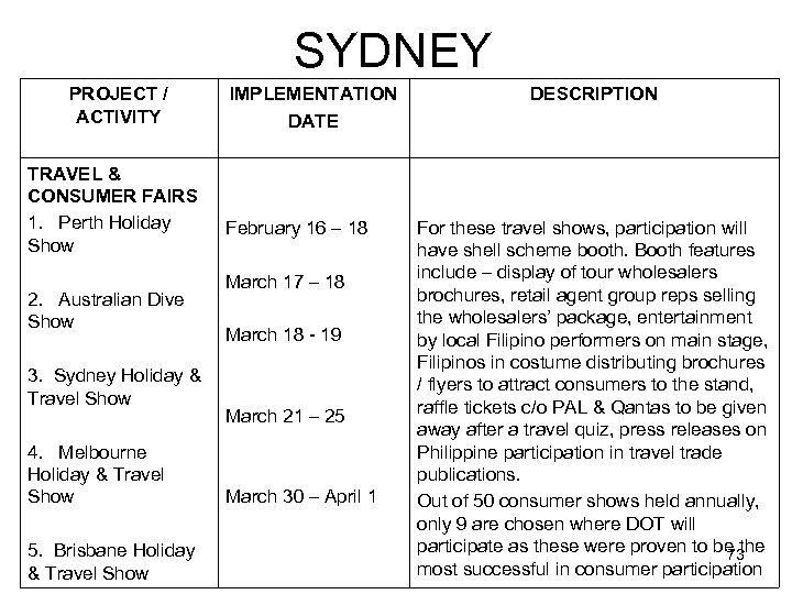 SYDNEY PROJECT / ACTIVITY TRAVEL & CONSUMER FAIRS 1. Perth Holiday Show 2. Australian