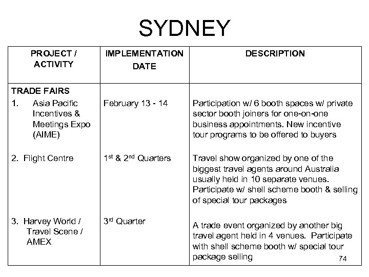 SYDNEY PROJECT / ACTIVITY TRADE FAIRS 1. Asia Pacific Incentives & Meetings Expo (AIME)
