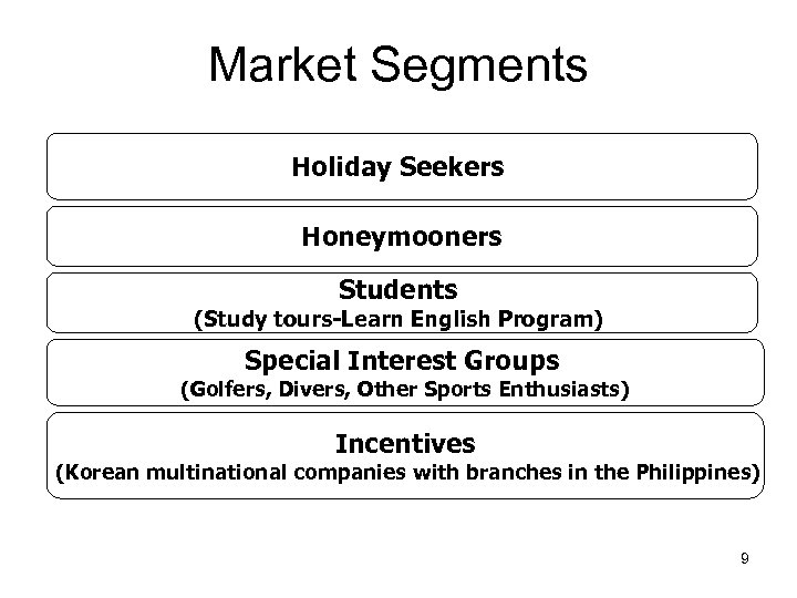 Market Segments Holiday Seekers Honeymooners Students (Study tours-Learn English Program) Special Interest Groups (Golfers,