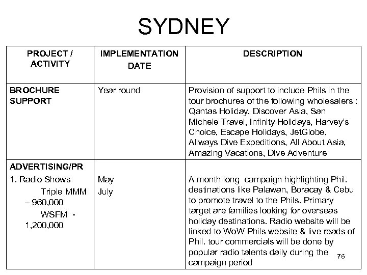 SYDNEY PROJECT / ACTIVITY BROCHURE SUPPORT ADVERTISING/PR 1. Radio Shows Triple MMM – 960,