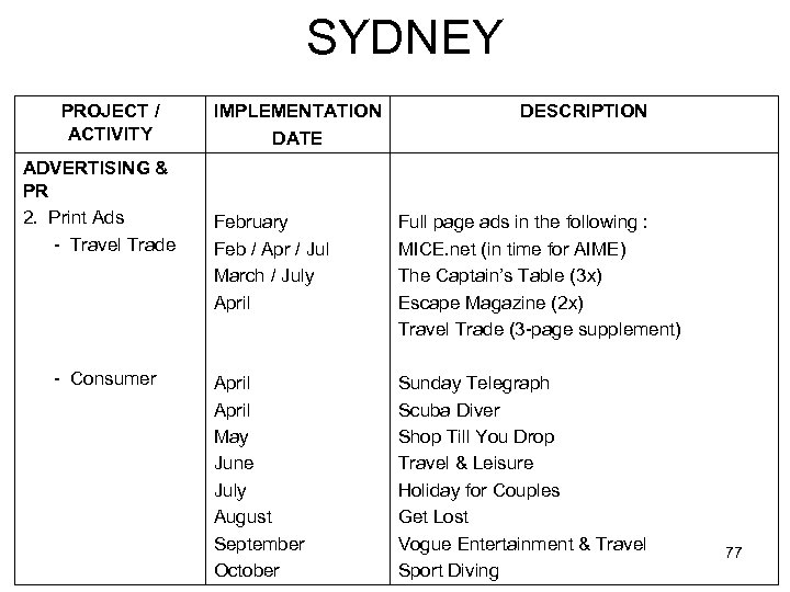 SYDNEY PROJECT / ACTIVITY ADVERTISING & PR 2. Print Ads - Travel Trade -