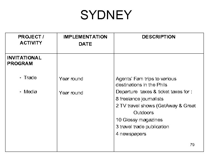 SYDNEY PROJECT / ACTIVITY IMPLEMENTATION DATE DESCRIPTION INVITATIONAL PROGRAM - Trade Year round -