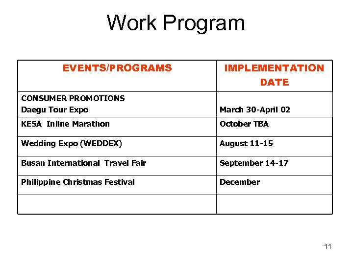 Work Program EVENTS/PROGRAMS IMPLEMENTATION DATE CONSUMER PROMOTIONS Daegu Tour Expo March 30 -April 02