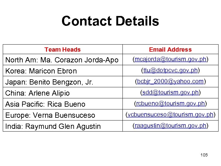 Contact Details Team Heads Email Address North Am: Ma. Corazon Jorda-Apo Korea: Maricon Ebron