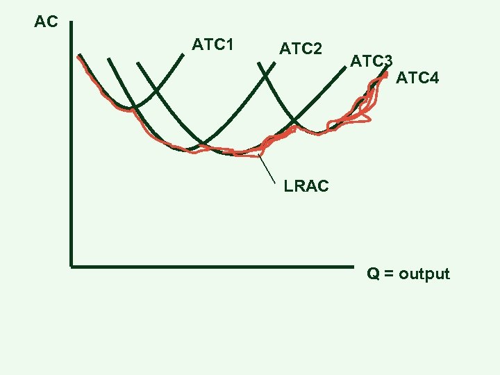 AC ATC 1 ATC 2 ATC 3 ATC 4 LRAC Q = output 