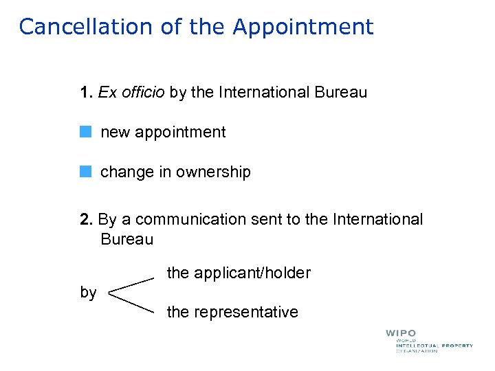 Cancellation of the Appointment 1. Ex officio by the International Bureau new appointment change
