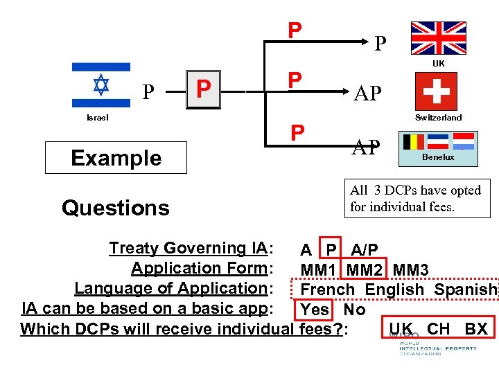 P P Israel Example Questions P P UK AP Switzerland AP Benelux All 3