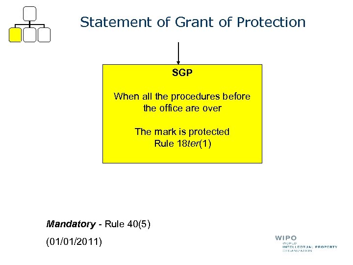 Statement of Grant of Protection SGP When all the procedures before the office are