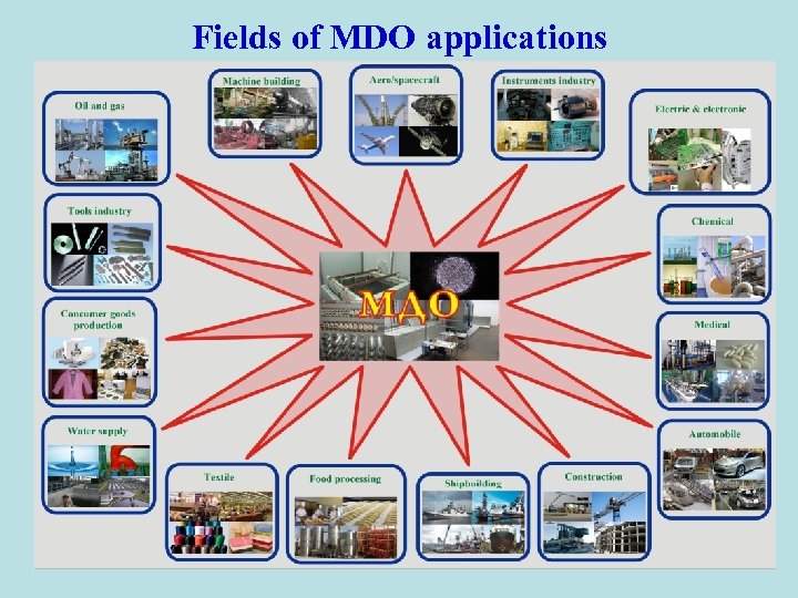 Fields of MDO applications 