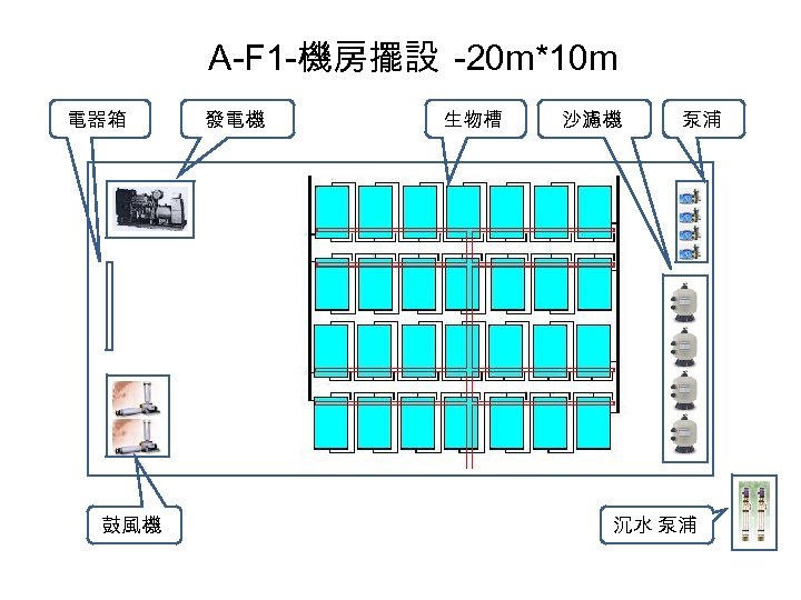 A-F 1 -機房擺設 -20 m*10 m 電器箱 鼓風機 發電機 生物槽 沙濾機 泵浦 沉水 泵浦