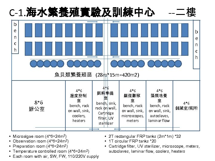 C-1. 海水繁養殖實驗及訓練中心 --二樓 b e n c h 魚貝類繁養殖區 (28 m*15 m=420 m 2)