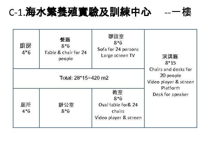 C-1. 海水繁養殖實驗及訓練中心 廚房 4*6 餐廳 8*6 Table & chair for 24 people 聯誼室 8*6