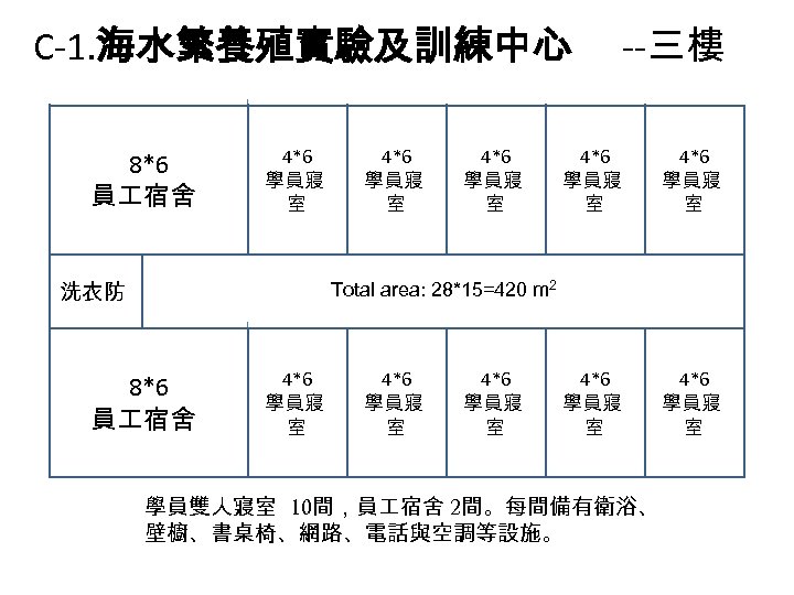 C-1. 海水繁養殖實驗及訓練中心 8*6 員 宿舍 4*6 學員寢 室 洗衣防 4*6 學員寢 室 --三樓 4*6