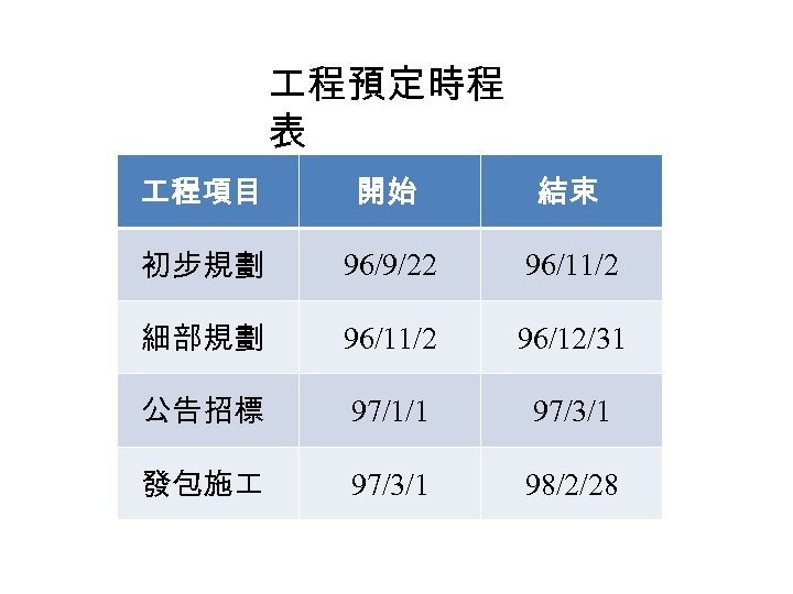  程預定時程 表 程項目 開始 結束 初步規劃 96/9/22 96/11/2 細部規劃 96/11/2 96/12/31 公告招標 97/1/1