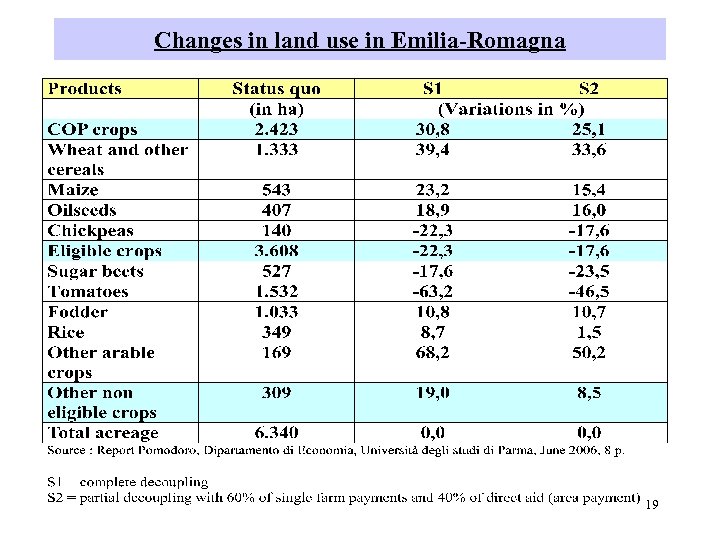 Changes in land use in Emilia-Romagna 19 