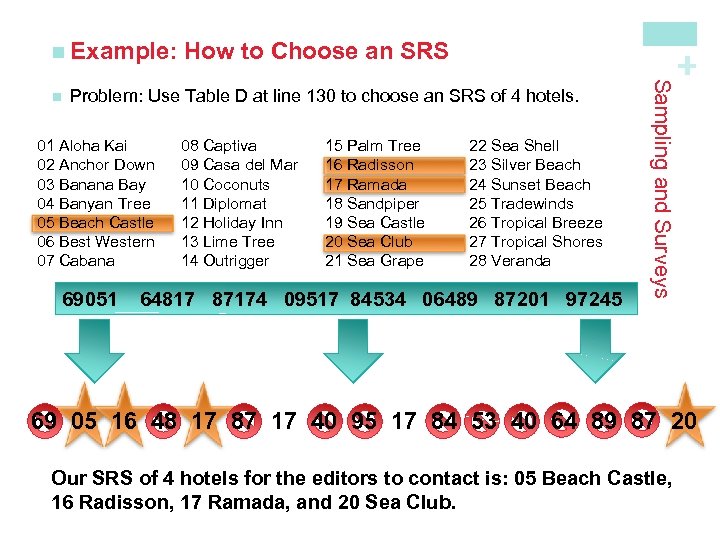 Problem: Use Table D at line 130 to choose an SRS of 4 hotels.