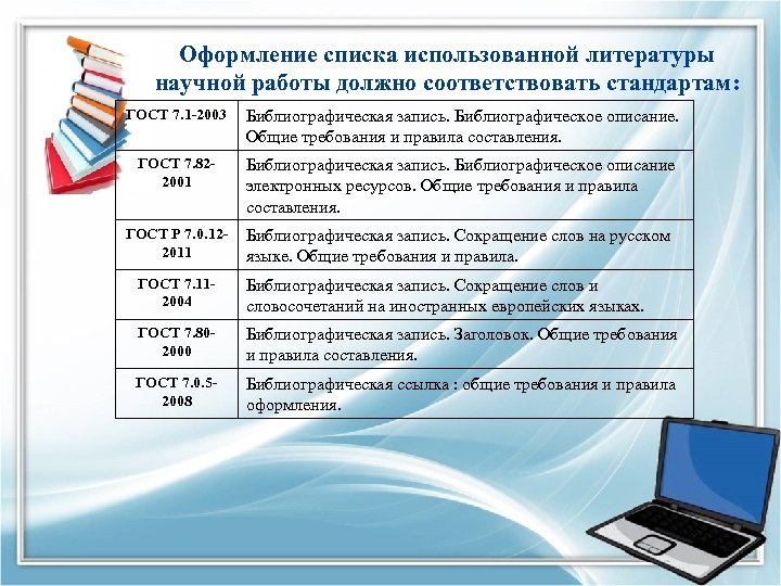 Оформление списка использованной литературы научной работы должно соответствовать стандартам: ГОСТ 7. 1 -2003 Библиографическая