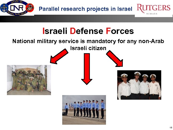 Parallel research projects in Israeli Defense Forces National military service is mandatory for any