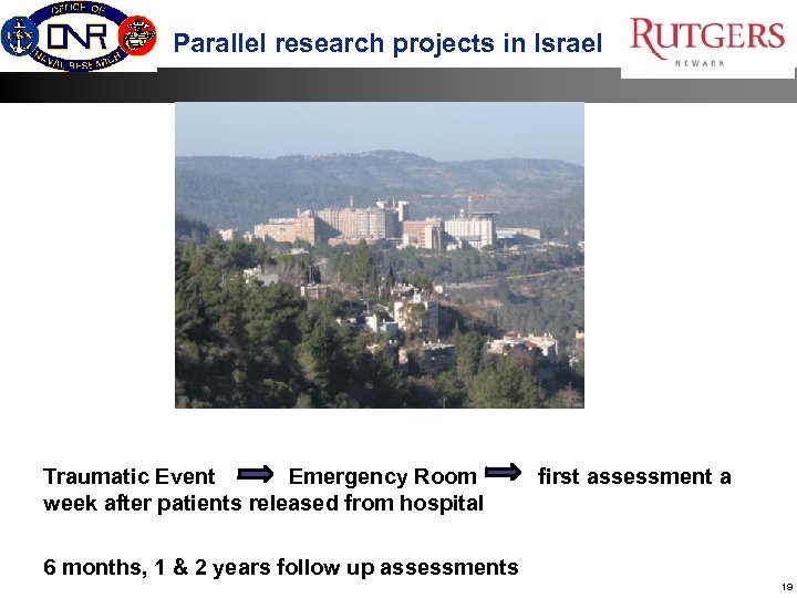 Parallel research projects in Israel Traumatic Event Emergency Room week after patients released from