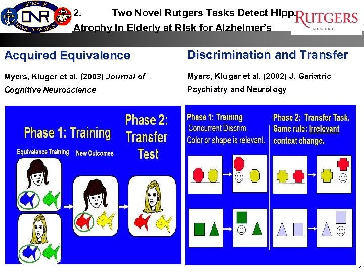 2. Two Novel Rutgers Tasks Detect Hipp. Atrophy in Elderly at Risk for Alzheimer’s