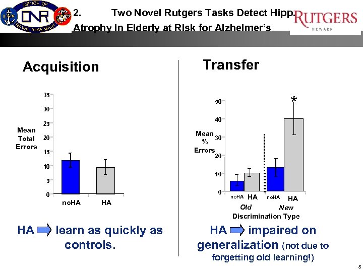 2. Two Novel Rutgers Tasks Detect Hipp. Atrophy in Elderly at Risk for Alzheimer’s