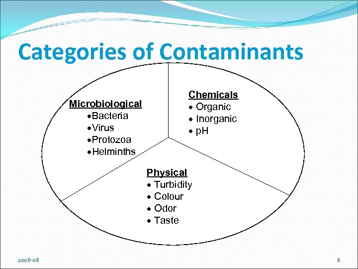 Categories of Contaminants Microbiological ·Bacteria ·Virus ·Protozoa ·Helminths Chemicals · Organic · Inorganic ·