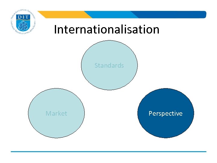 Internationalisation Standards Market Perspective 