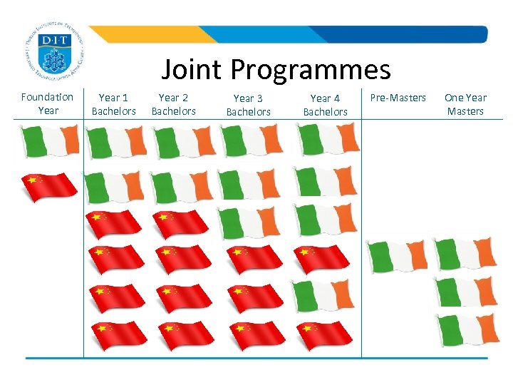 Joint Programmes Foundation Year 1 Bachelors Year 2 Bachelors Year 3 Bachelors Year 4