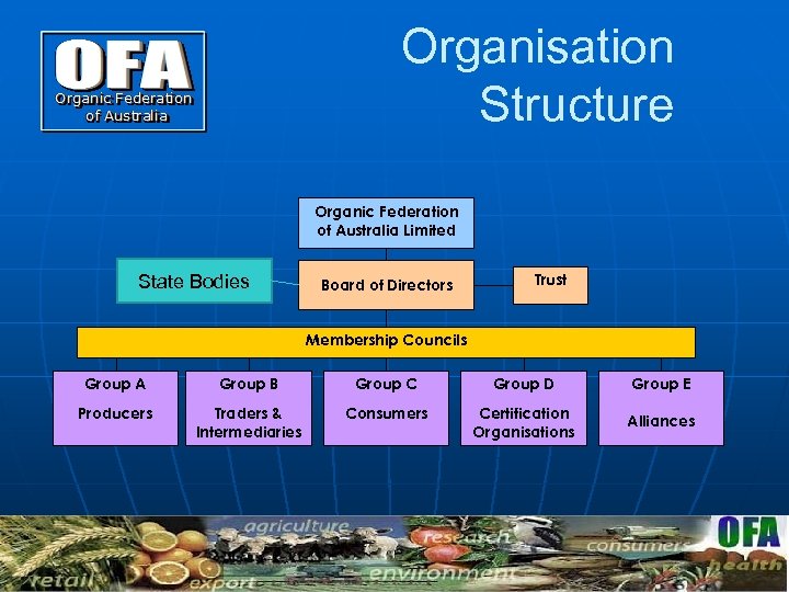 Organisation Structure Organic Federation of Australia Limited State Bodies Board of Directors Trust Membership