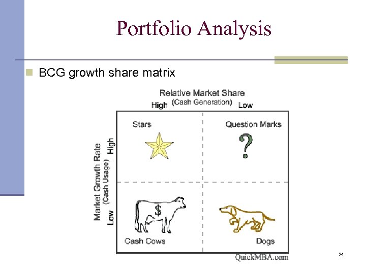 Portfolio Analysis n BCG growth share matrix 24 