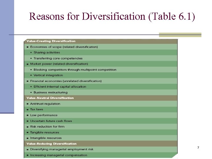 Reasons for Diversification (Table 6. 1) 7 