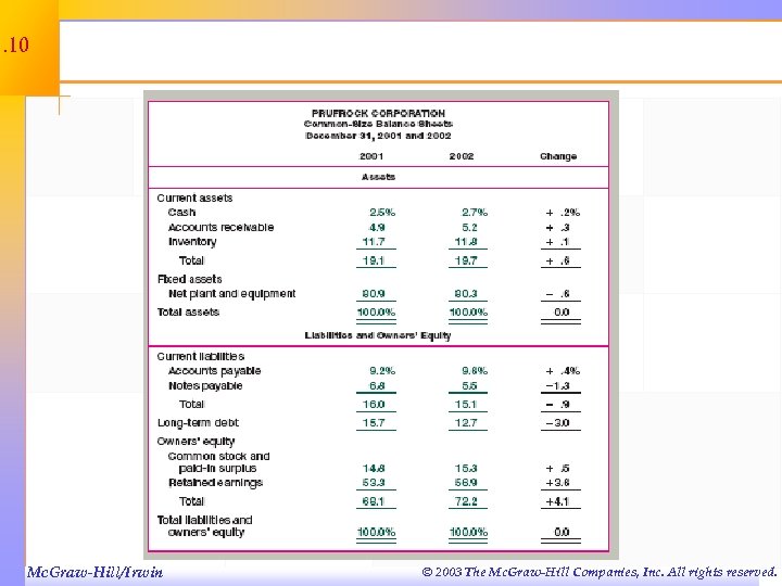 3. 10 Mc. Graw-Hill/Irwin © 2003 The Mc. Graw-Hill Companies, Inc. All rights reserved.