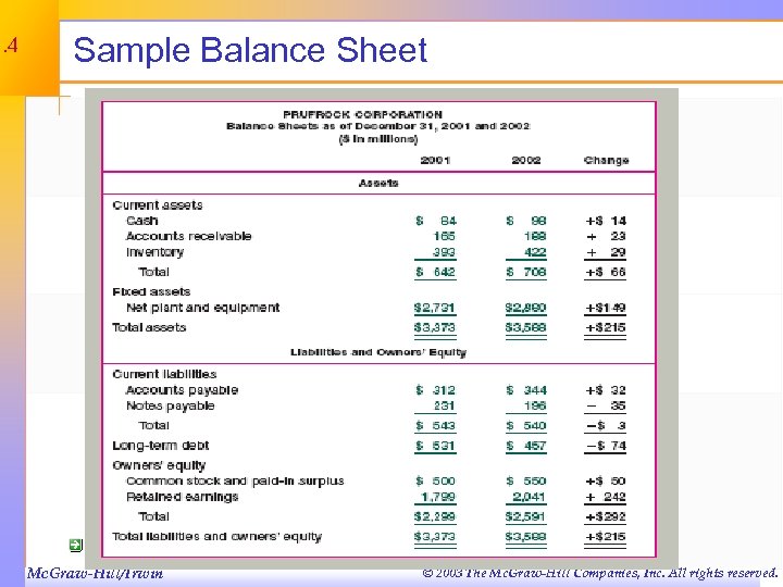 3. 4 Sample Balance Sheet Mc. Graw-Hill/Irwin © 2003 The Mc. Graw-Hill Companies, Inc.