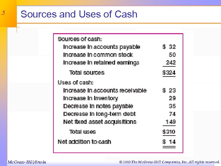 3. 5 Sources and Uses of Cash Mc. Graw-Hill/Irwin © 2003 The Mc. Graw-Hill
