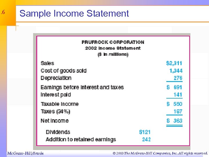 3. 6 Sample Income Statement Mc. Graw-Hill/Irwin © 2003 The Mc. Graw-Hill Companies, Inc.