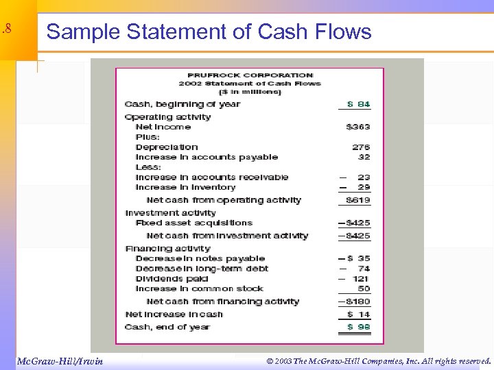 3. 8 Sample Statement of Cash Flows Mc. Graw-Hill/Irwin © 2003 The Mc. Graw-Hill