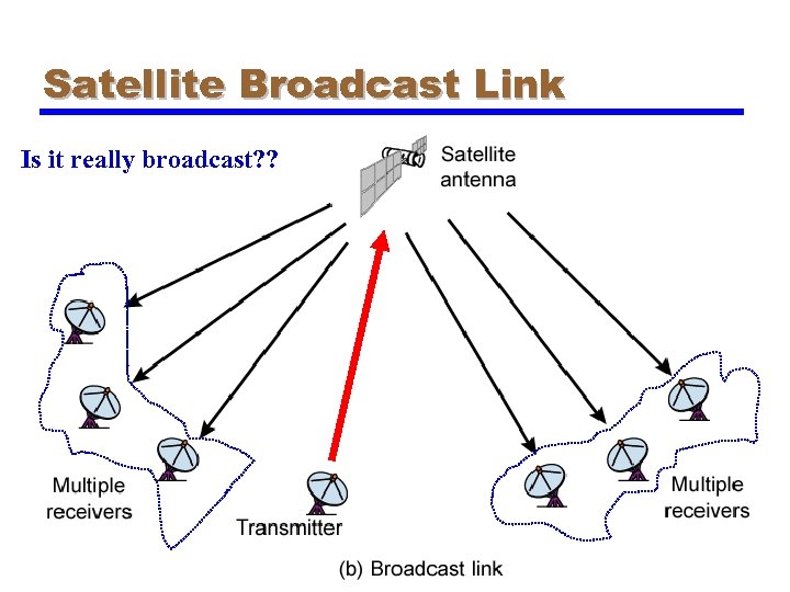 Satellite Broadcast Link Is it really broadcast? ? 