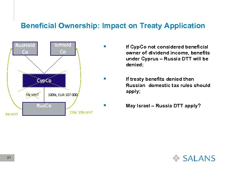 Beneficial Ownership: Impact on Treaty Application Isr. Hold Co Rus. Hold Co 5% WHT