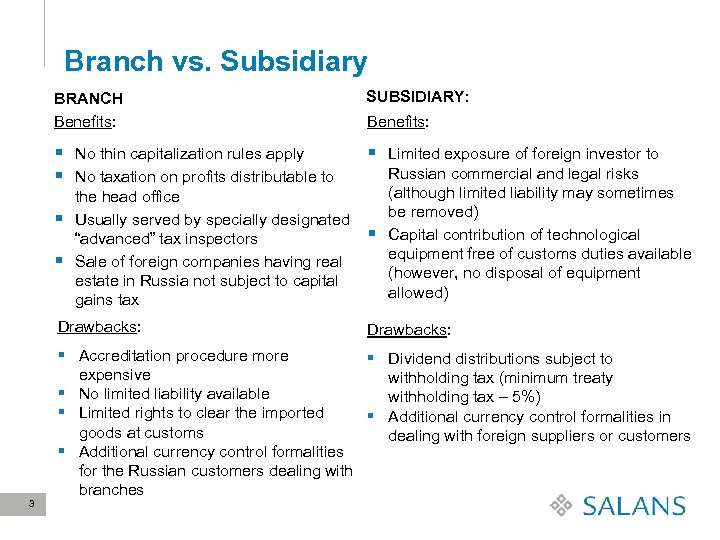 Branch vs. Subsidiary BRANCH Benefits: SUBSIDIARY: § No thin capitalization rules apply § No