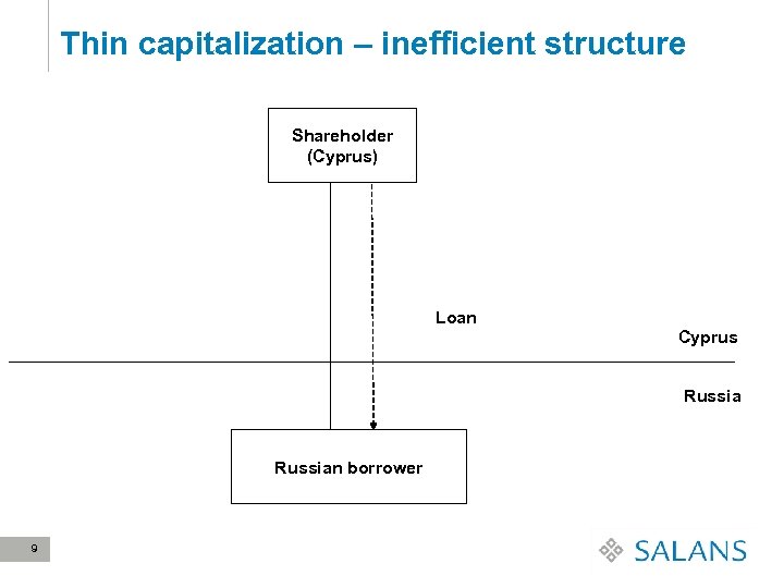 Thin capitalization – inefficient structure Shareholder (Cyprus) Loan Cyprus Russian borrower 9 