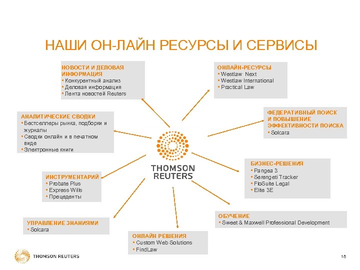 НАШИ ОН-ЛАЙН РЕСУРСЫ И СЕРВИСЫ НОВОСТИ И ДЕЛОВАЯ ИНФОРМАЦИЯ • Конкурентный анализ • Деловая