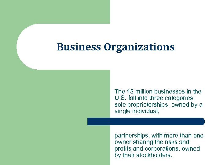 Business Organizations The 15 million businesses in the U. S. fall into three categories: