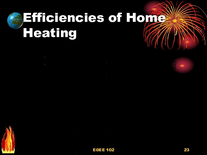 Efficiencies of Home Heating EGEE 102 23 