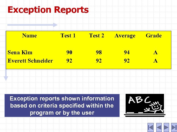 Exception Reports Name Test 1 Sena Kim Everett Schneider 90 92 Test 2 98