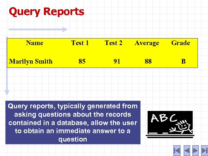 Query Reports Name Marilyn Smith Test 1 85 Test 2 Average 91 Query reports,