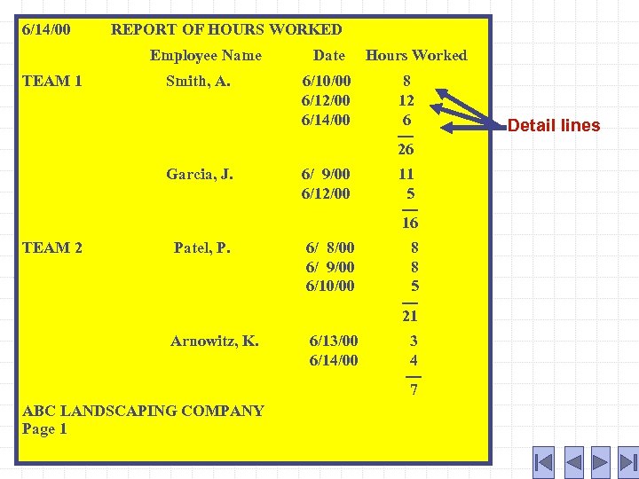 6/14/00 REPORT OF HOURS WORKED Employee Name TEAM 1 Hours Worked 6/10/00 6/12/00 6/14/00