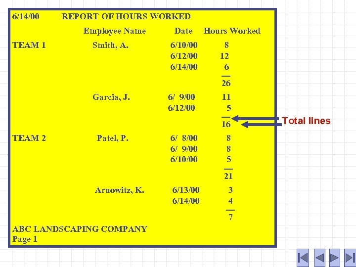 6/14/00 REPORT OF HOURS WORKED Employee Name TEAM 1 Date Hours Worked 6/10/00 6/12/00