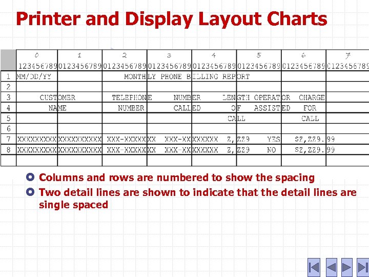 Printer and Display Layout Charts Columns and rows are numbered to show the spacing