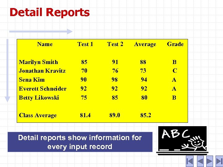 Detail Reports Name Test 1 Test 2 Average Grade Marilyn Smith Jonathan Kravitz Sena