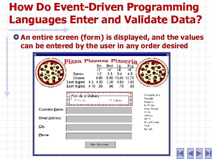 How Do Event-Driven Programming Languages Enter and Validate Data? An entire screen (form) is